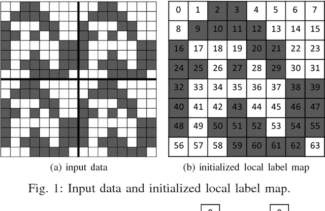 Figure 1 for An Optimized Union-Find Algorithm for Connected Components Labeling Using GPUs