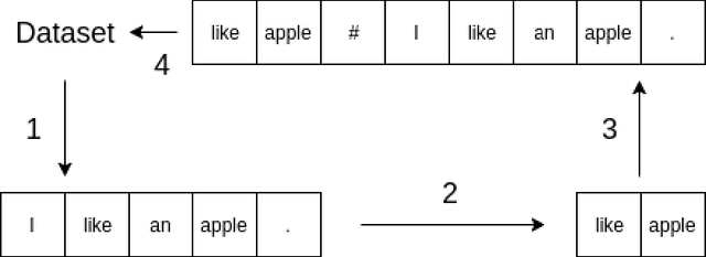 Figure 2 for Extractive Summary as Discrete Latent Variables
