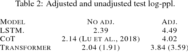 Figure 3 for Extractive Summary as Discrete Latent Variables