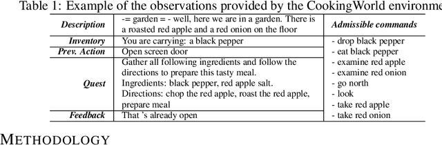 Figure 1 for Exploration Based Language Learning for Text-Based Games