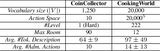 Figure 3 for Exploration Based Language Learning for Text-Based Games