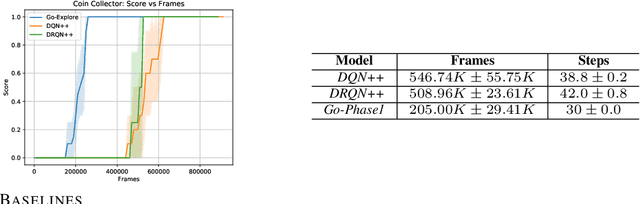 Figure 2 for Exploration Based Language Learning for Text-Based Games