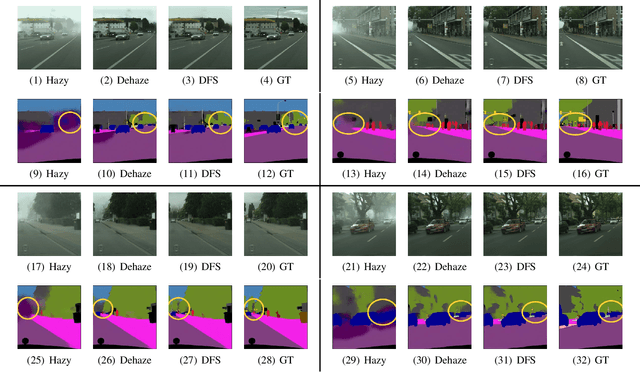 Figure 3 for Learning of Image Dehazing Models for Segmentation Tasks