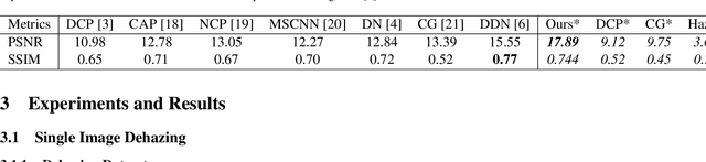 Figure 2 for Learning of Image Dehazing Models for Segmentation Tasks