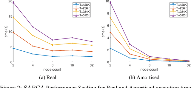 Figure 3 for Federated PCA with Adaptive Rank Estimation