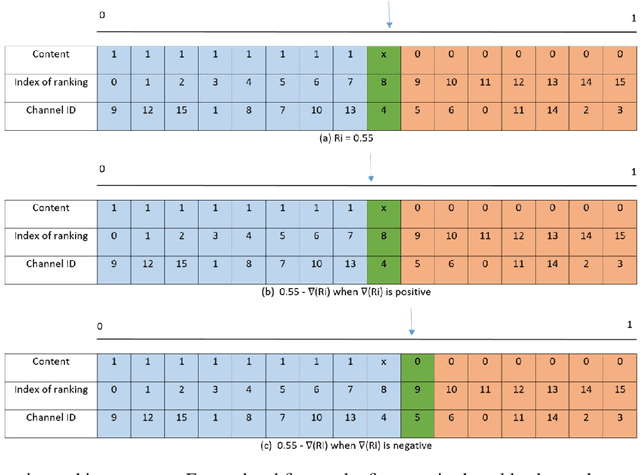 Figure 3 for AutoPruning for Deep Neural Network with Dynamic Channel Masking