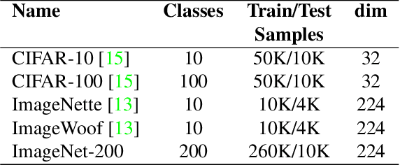 Figure 2 for More Is More -- Narrowing the Generalization Gap by Adding Classification Heads