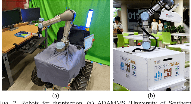 Figure 2 for Medical Robots for Infectious Diseases: Lessons and Challenges from the COVID-19 Pandemic