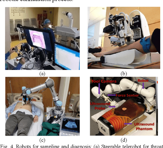 Figure 4 for Medical Robots for Infectious Diseases: Lessons and Challenges from the COVID-19 Pandemic