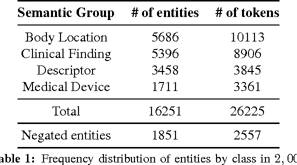 Figure 2 for Modelling Radiological Language with Bidirectional Long Short-Term Memory Networks