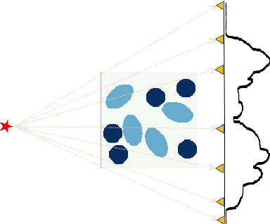 Figure 4 for CoShaRP: A Convex Program for Single-shot Tomographic Shape Sensing