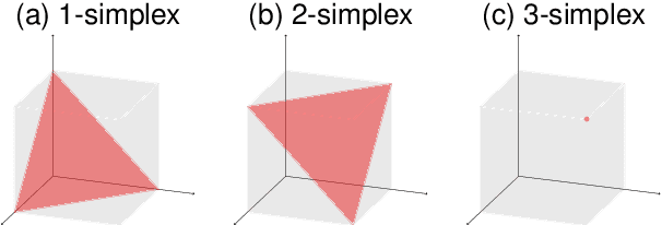 Figure 3 for CoShaRP: A Convex Program for Single-shot Tomographic Shape Sensing