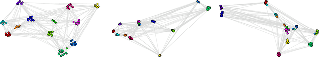 Figure 3 for A Multi-purposed Unsupervised Framework for Comparing Embeddings of Undirected and Directed Graphs