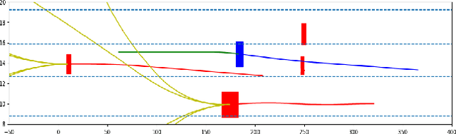 Figure 4 for Fail-Safe Generative Adversarial Imitation Learning