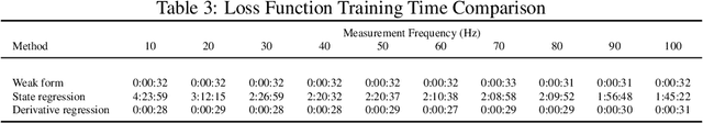 Figure 4 for Weak Form Generalized Hamiltonian Learning