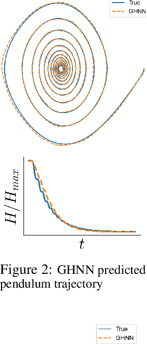 Figure 2 for Weak Form Generalized Hamiltonian Learning