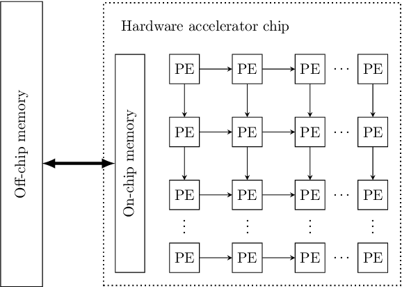 Figure 1 for U-Boost NAS: Utilization-Boosted Differentiable Neural Architecture Search