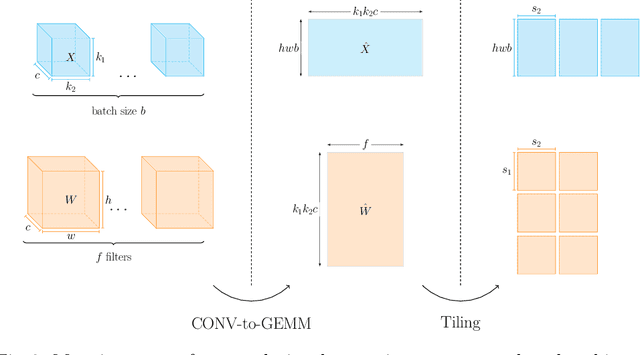 Figure 3 for U-Boost NAS: Utilization-Boosted Differentiable Neural Architecture Search