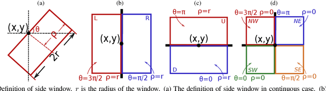 Figure 3 for Side Window Filtering