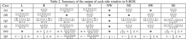 Figure 4 for Side Window Filtering