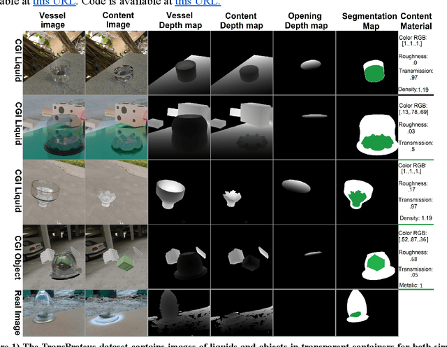 Figure 1 for Predicting 3D shapes, masks, and properties of materials, liquids, and objects inside transparent containers, using the TransProteus CGI dataset