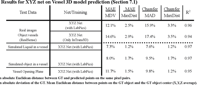 Figure 2 for Predicting 3D shapes, masks, and properties of materials, liquids, and objects inside transparent containers, using the TransProteus CGI dataset