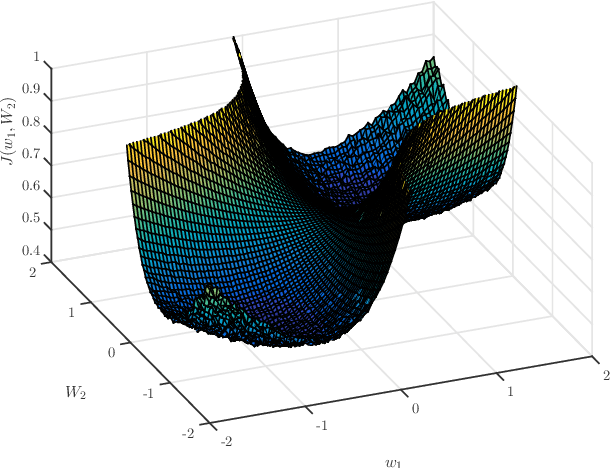 Figure 2 for Distributed Learning in Non-Convex Environments -- Part II: Polynomial Escape from Saddle-Points