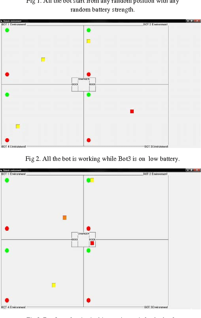 Figure 2 for An Artificial Immune System Model for Multi-Agents Resource Sharing in Distributed Environments