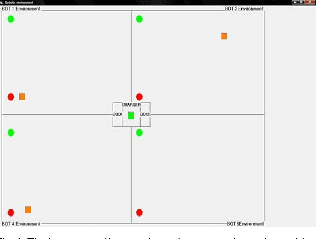 Figure 4 for An Artificial Immune System Model for Multi-Agents Resource Sharing in Distributed Environments