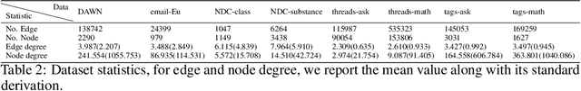 Figure 4 for Principled Hyperedge Prediction with Structural Spectral Features and Neural Networks