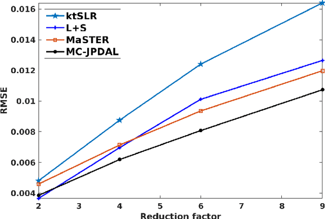Figure 1 for Motion Compensated Dynamic MRI Reconstruction with Local Affine Optical Flow Estimation