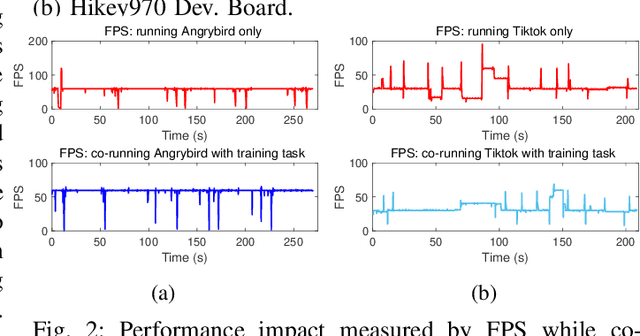 Figure 2 for Energy Minimization for Federated Asynchronous Learning on Battery-Powered Mobile Devices via Application Co-running