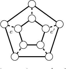 Figure 1 for Property Testing in High Dimensional Ising models