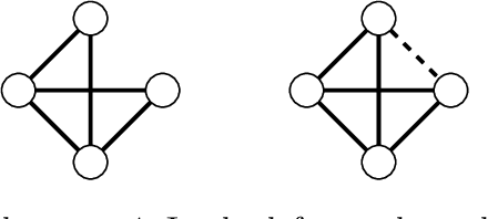 Figure 3 for Property Testing in High Dimensional Ising models
