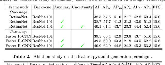 Figure 2 for You Should Look at All Objects