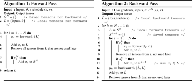 Figure 3 for Memory Optimization for Deep Networks