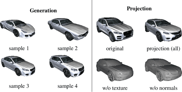 Figure 1 for XDGAN: Multi-Modal 3D Shape Generation in 2D Space