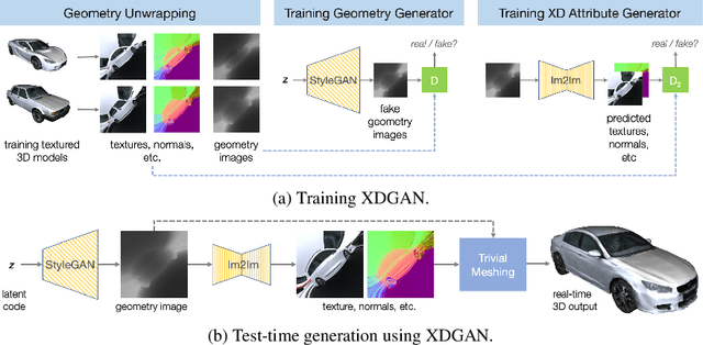 Figure 3 for XDGAN: Multi-Modal 3D Shape Generation in 2D Space