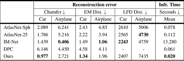 Figure 4 for XDGAN: Multi-Modal 3D Shape Generation in 2D Space