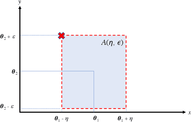 Figure 1 for Budget-Constrained Bandits over General Cost and Reward Distributions