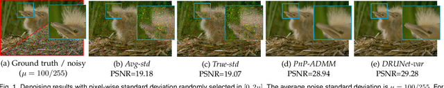 Figure 1 for Preconditioned Plug-and-Play ADMM with Locally Adjustable Denoiser for Image Restoration