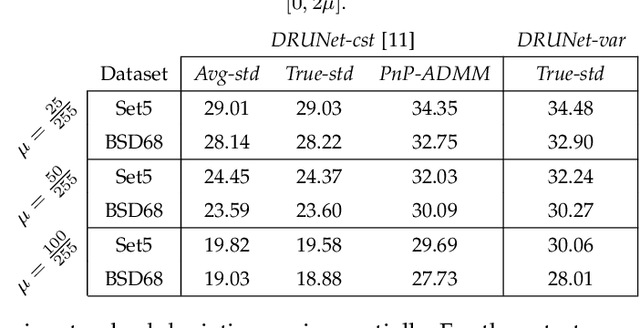 Figure 3 for Preconditioned Plug-and-Play ADMM with Locally Adjustable Denoiser for Image Restoration