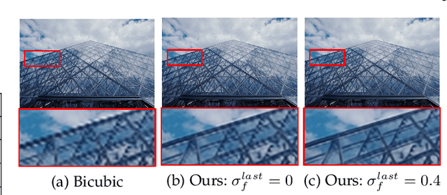 Figure 4 for Preconditioned Plug-and-Play ADMM with Locally Adjustable Denoiser for Image Restoration