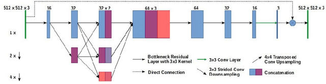 Figure 4 for Histopathological Stain Transfer using Style Transfer Network with Adversarial Loss