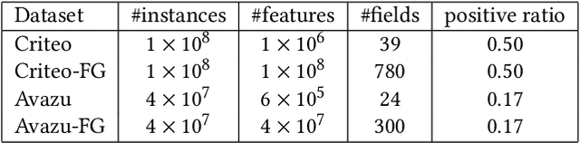 Figure 2 for i-Razor: A Neural Input Razor for Feature Selection and Dimension Search in Large-Scale Recommender Systems