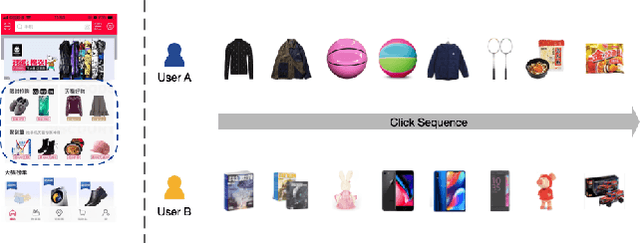 Figure 1 for Multi-Interest Network with Dynamic Routing for Recommendation at Tmall