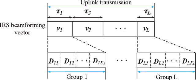 Figure 2 for Active IRS Aided Multiple Access for Energy-Constrained IoT Systems