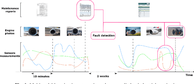 Figure 1 for StreaMulT: Streaming Multimodal Transformer for Heterogeneous and Arbitrary Long Sequential Data