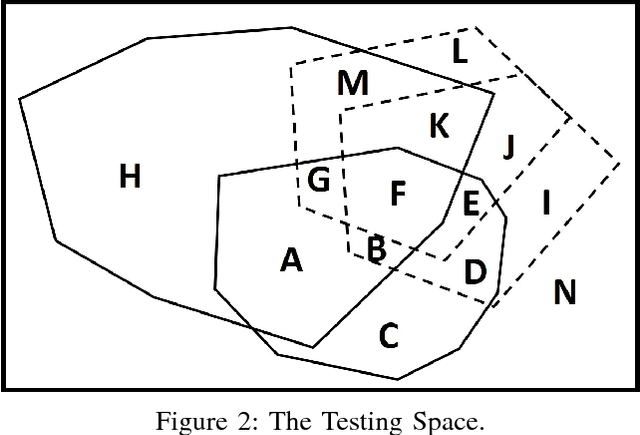 Figure 2 for Lifelong Testing of Smart Autonomous Systems by Shepherding a Swarm of Watchdog Artificial Intelligence Agents