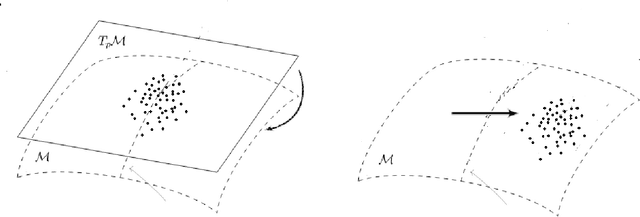 Figure 1 for Wrapped Distributions on homogeneous Riemannian manifolds